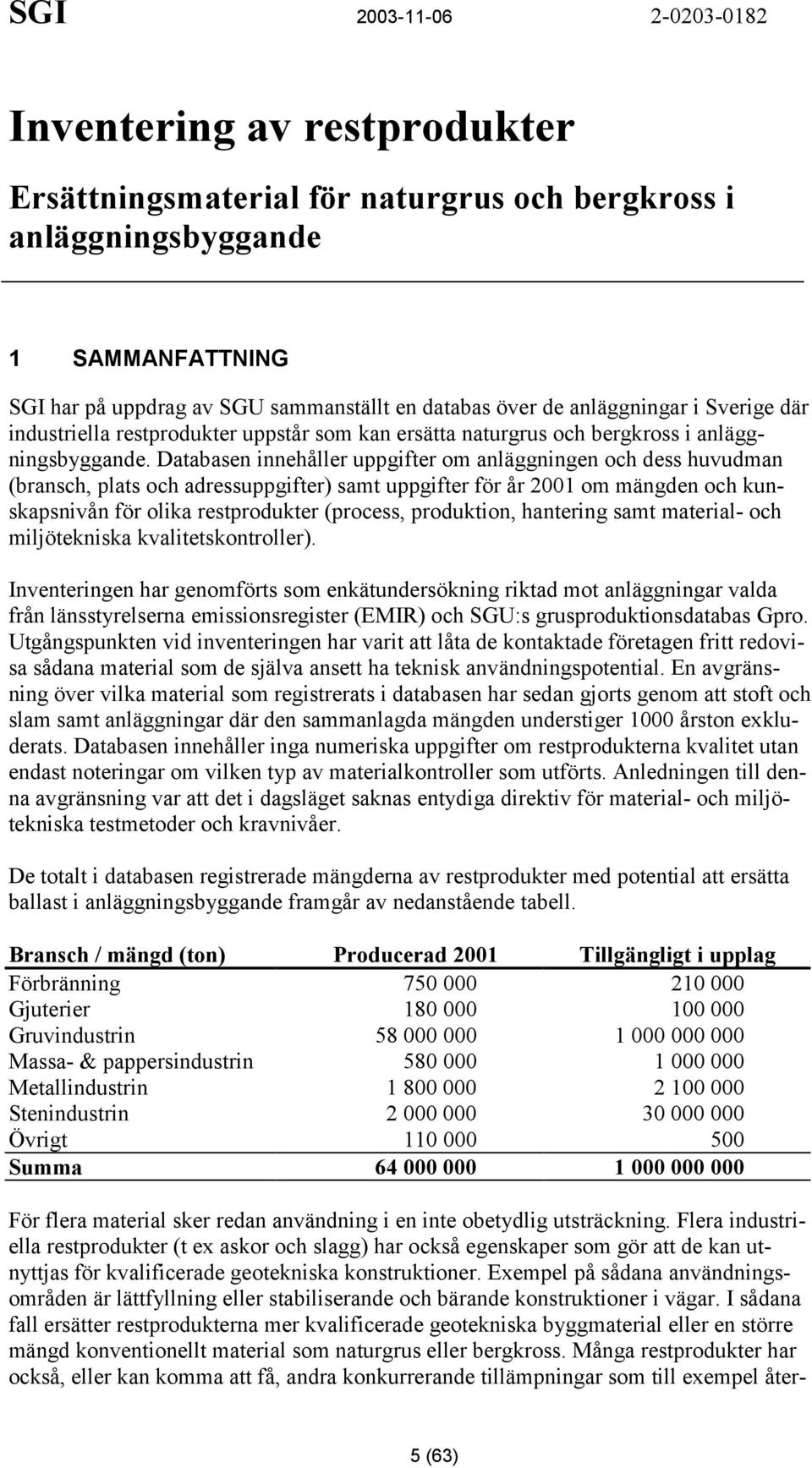 Databasen innehåller uppgifter om anläggningen och dess huvudman (bransch, plats och adressuppgifter) samt uppgifter för år 2001 om mängden och kunskapsnivån för olika restprodukter (process,