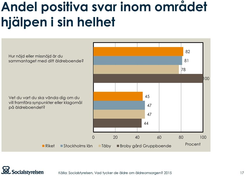 82 81 78 Vet du vart du ska vända dig om du vill framföra synpunkter eller