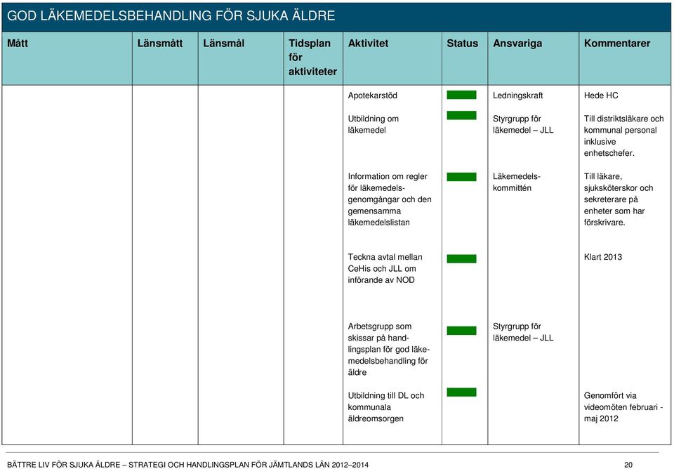 Information om regler för läkemedelsgenomgångar och den gemensamma läkemedelslistan Läkemedelskommittén Till läkare, sjuksköterskor och sekreterare på enheter som har förskrivare.