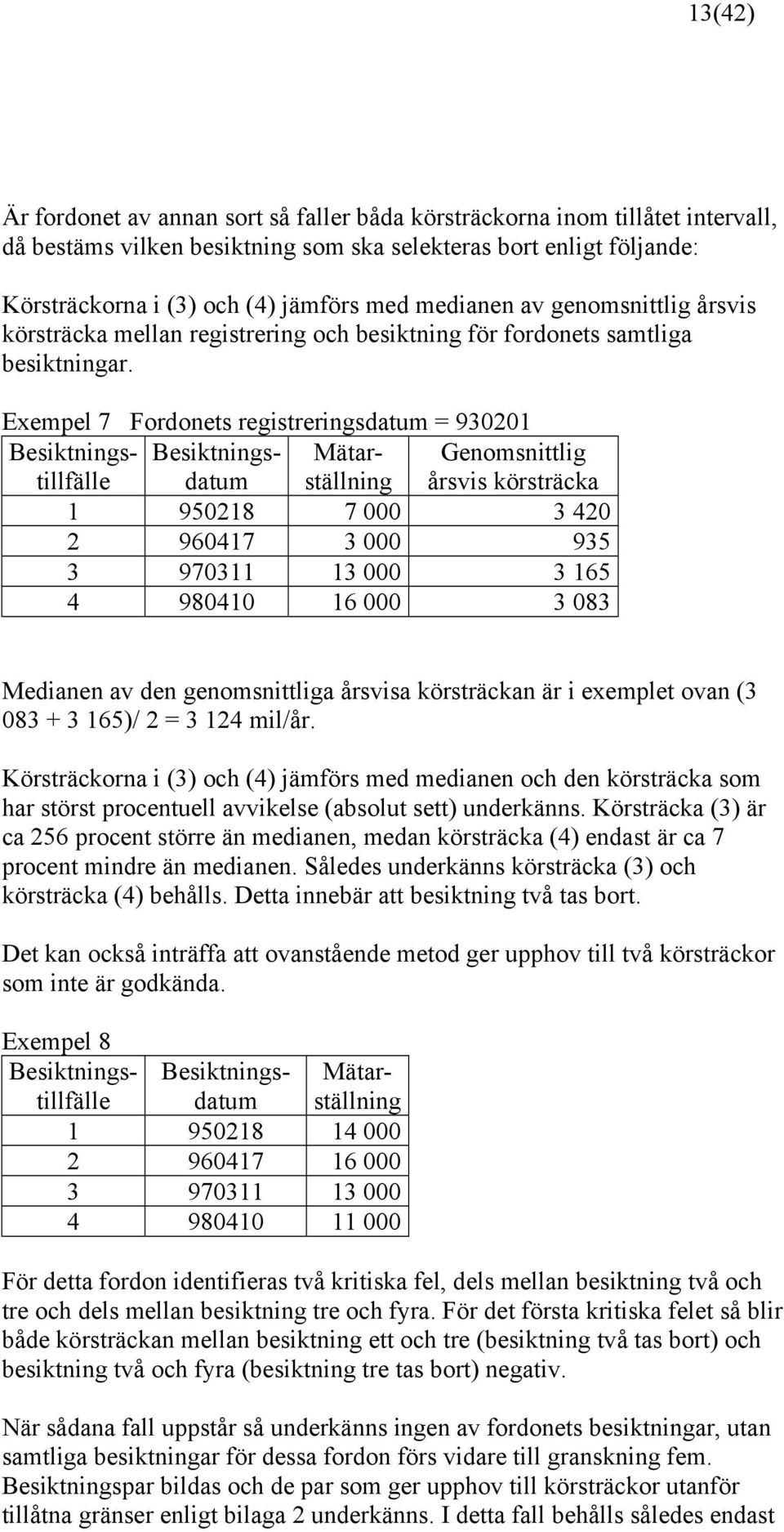 Exempel 7 Fordonets registreringsdatum = 930201 Besiktningstillfälle Besiktningsdatum Mätarställning Genomsnittlig årsvis körsträcka 1 950218 7 000 3 420 2 960417 3 000 935 3 970311 13 000 3 165 4