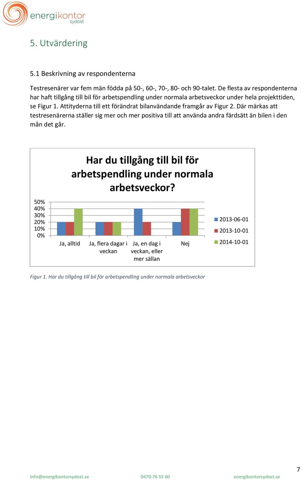 Attityderna till ett förändrat bilanvändande framgår av Figur 2.