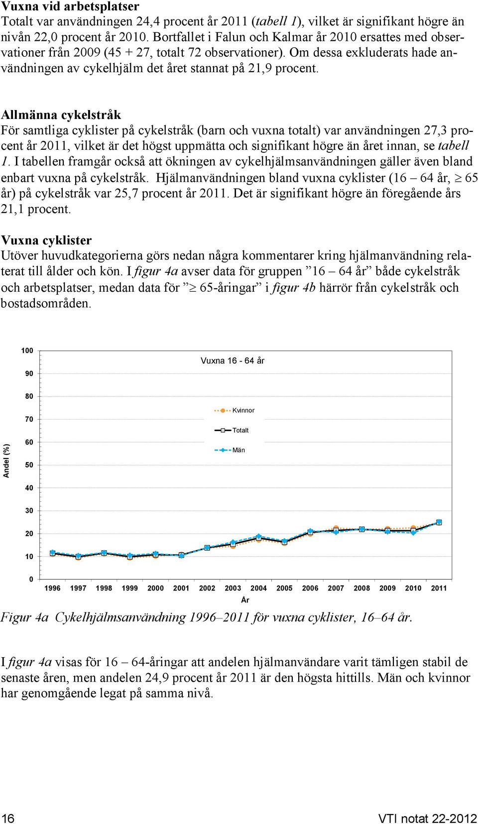 Allmänna cykelstråk För samtliga cyklister på cykelstråk (barn och vuxna totalt) var användningen 27,3 procent år 2011, vilket är det högst uppmätta och signifikant högre än året innan, se tabell 1.