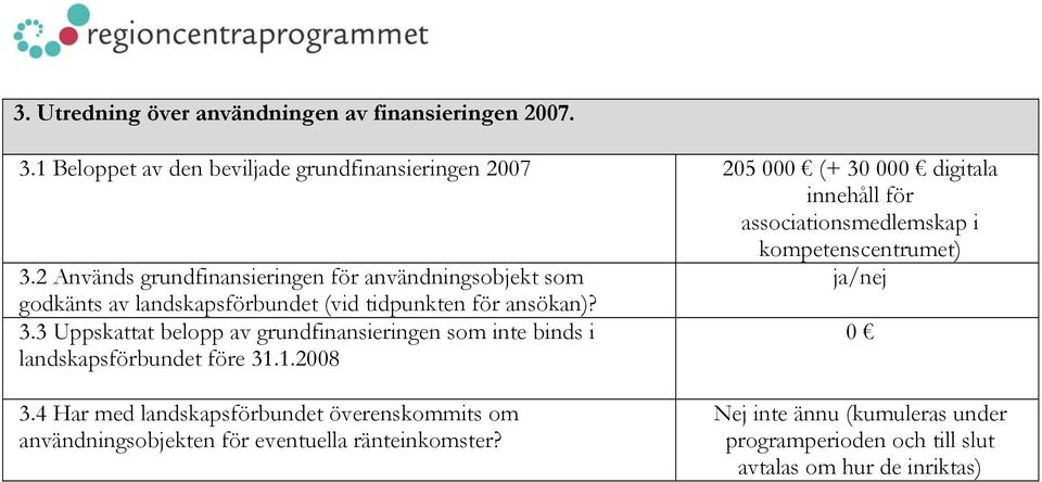 2 Används grundfinansieringen för användningsobjekt som ja/nej godkänts av landskapsförbundet (vid tidpunkten för ansökan)? 3.