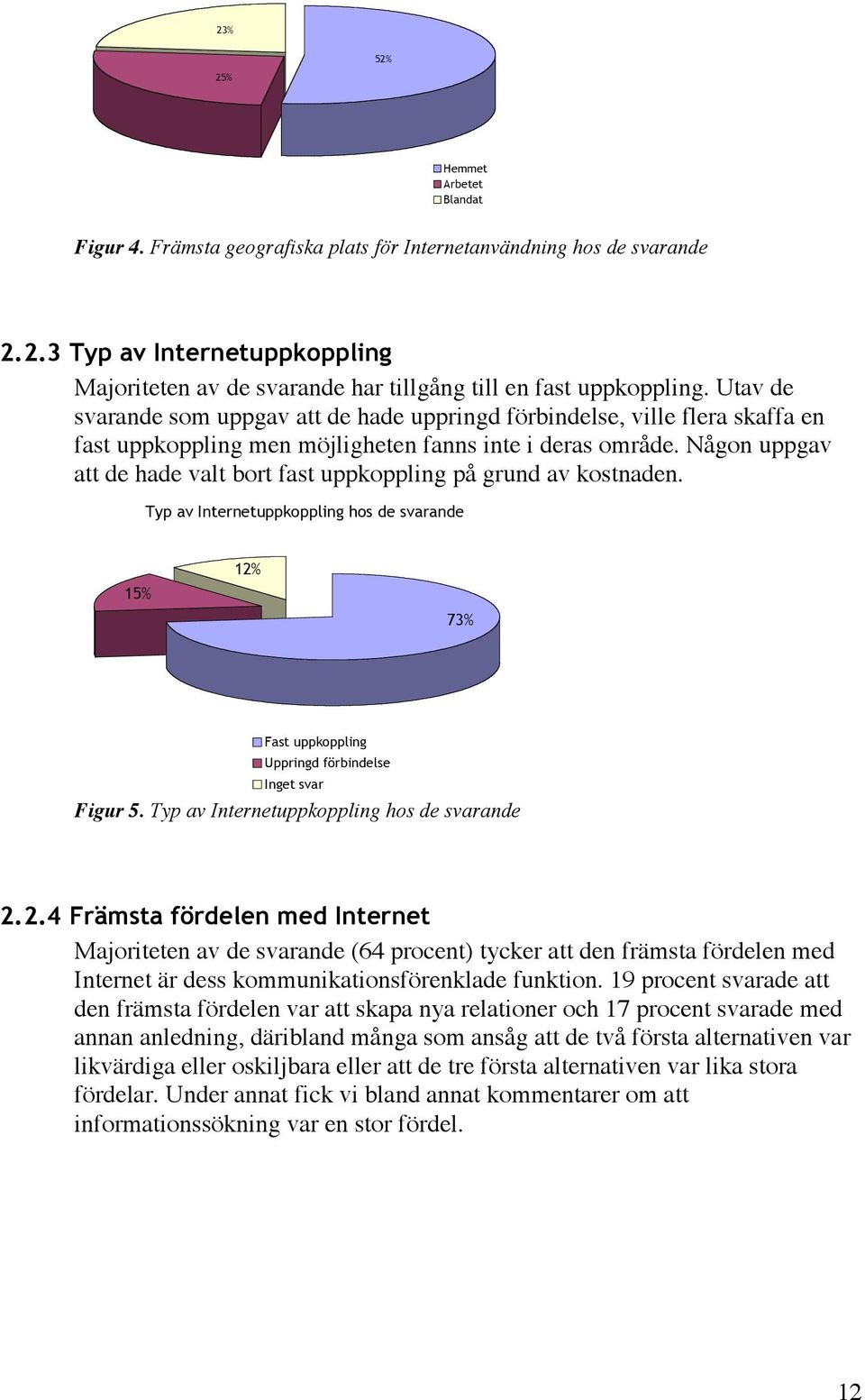 Någon uppgav att de hade valt bort fast uppkoppling på grund av kostnaden. Typ av Internetuppkoppling hos de svarande 15% 12% 73% Fast uppkoppling Uppringd förbindelse Inget svar Figur 5.