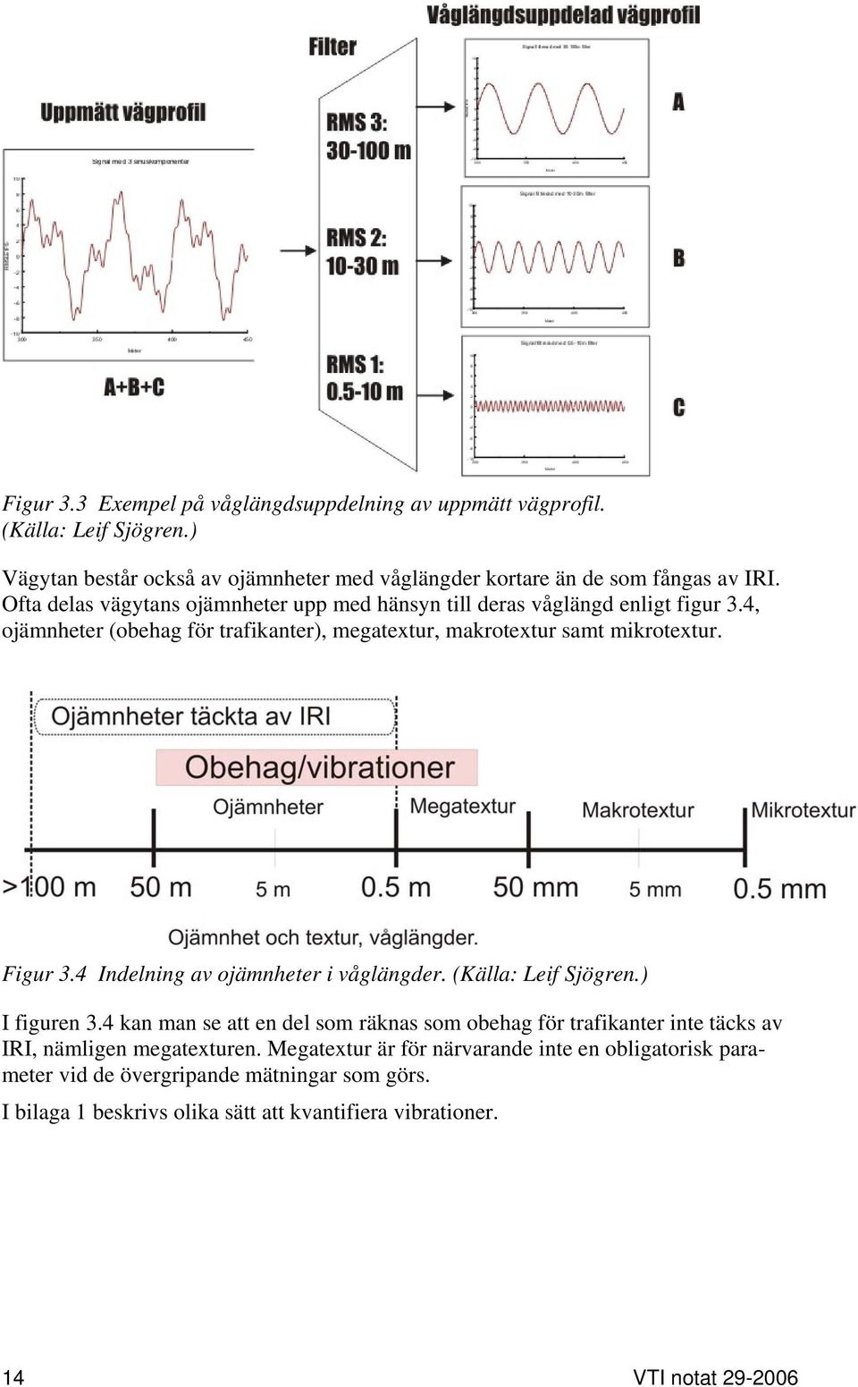 4 Indelning av ojämnheter i våglängder. (Källa: Leif Sjögren.) I figuren 3.