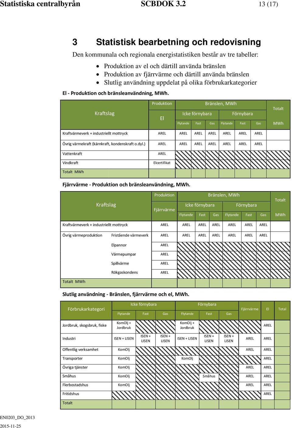 därtill använda bränslen Slutlig användning uppdelat på olika förbrukarkategorier El - Produktion och bränsleanvändning, MWh.