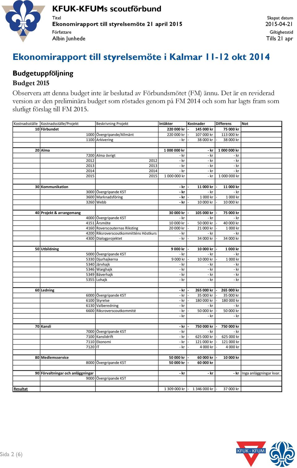 Det är en reviderad version av den preliminära budget som röstades genom på FM 2014 och som har lagts fram som slutligt förslag till FM 2015.