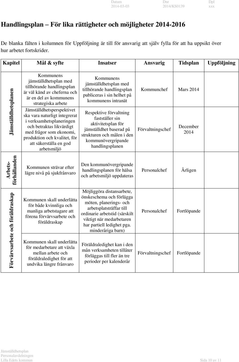 Kapitel Mål & syfte Insatser Ansvarig Tidsplan Uppföljning Kommunens jämställdhetsplan med tillhörande handlingsplan är väl känd av cheferna och är en del av kommunens strategiska arbete