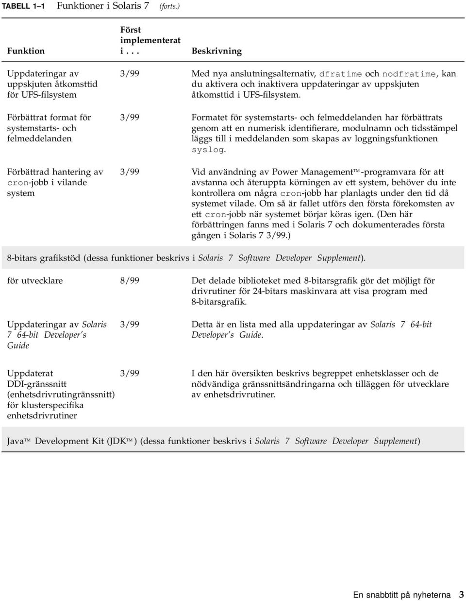 anslutningsalternativ, dfratime och nodfratime, kan du aktivera och inaktivera uppdateringar av uppskjuten åtkomsttid i UFS-filsystem.