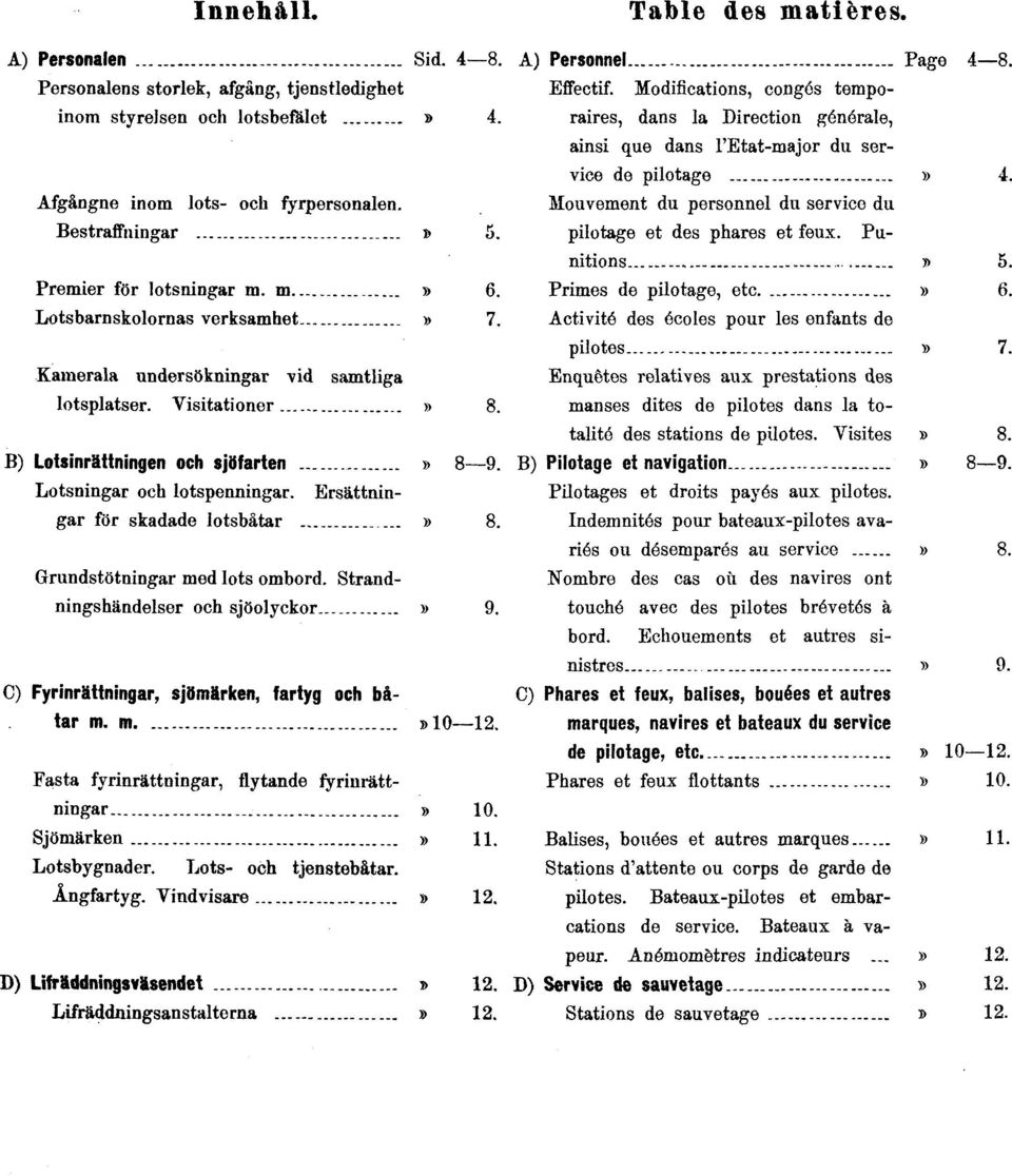 Ersättningar för skadade lotsbåtar» 8. Grundstötningar med lots ombord. Strandningshändelser och sjöolyckor» 9. C) Fyrinrättningar, sjömärken, fartyg och båtar m. m.» 10 12.