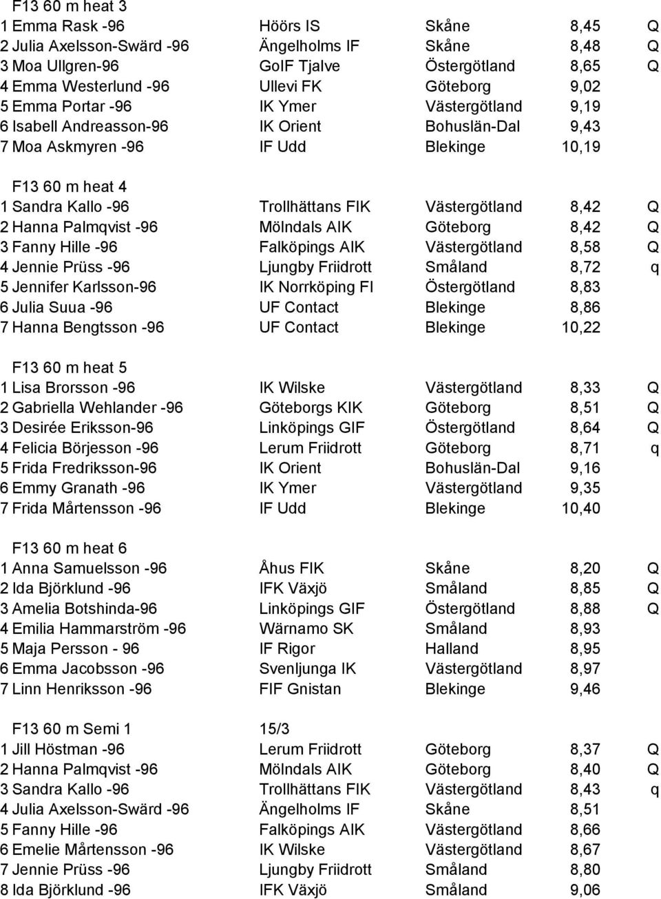 Västergötland 8,42 Q 2 Hanna Palmqvist -96 Mölndals AIK Göteborg 8,42 Q 3 Fanny Hille -96 Falköpings AIK Västergötland 8,58 Q 4 Jennie Prüss -96 Ljungby Friidrott Småland 8,72 q 5 Jennifer