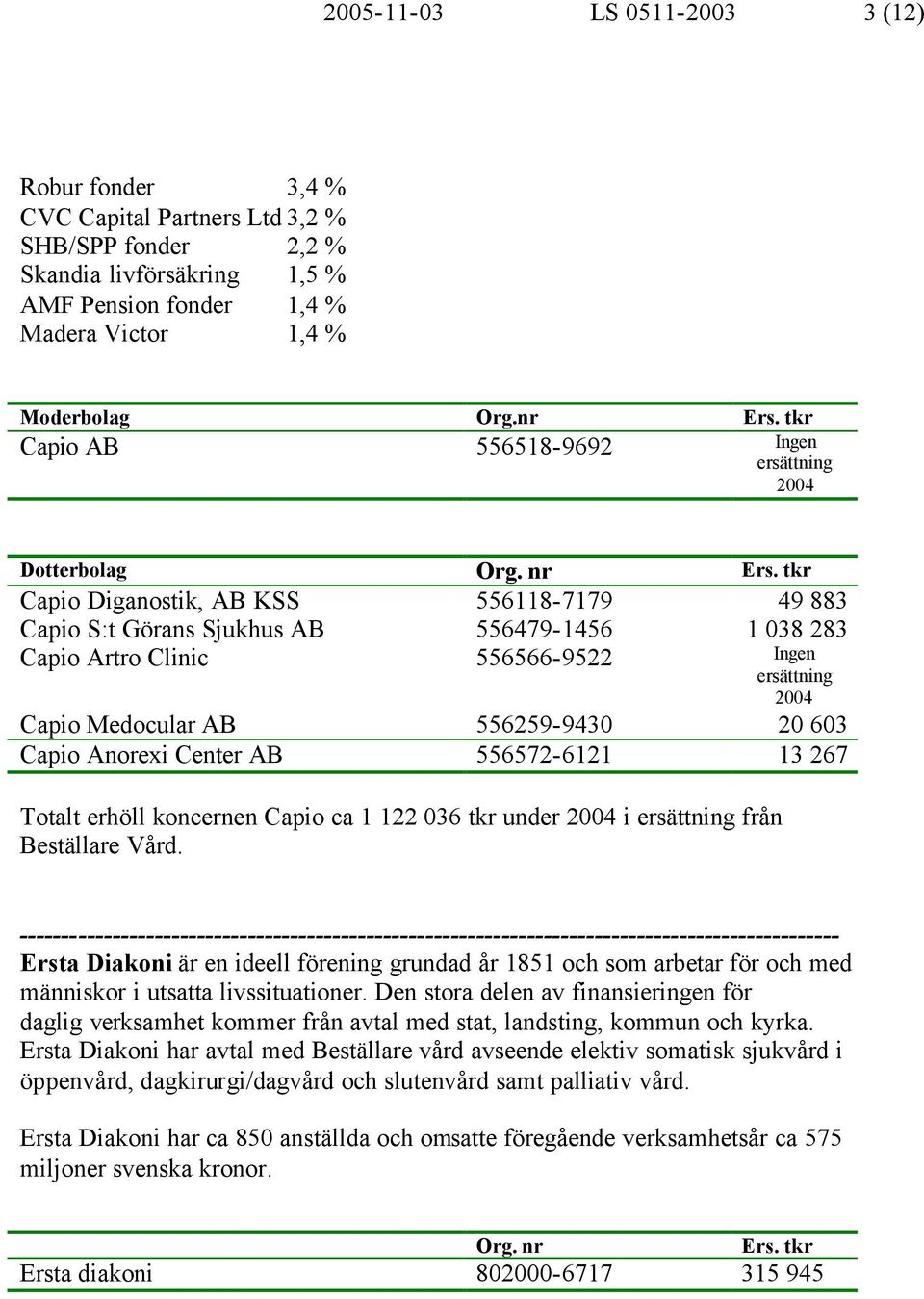 nr Capio Diganostik, AB KSS 556118-7179 49 883 Capio S:t Görans Sjukhus AB 556479-1456 1 038 283 Capio Artro Clinic 556566-9522 Ingen Capio Medocular AB 556259-9430 20 603 Capio Anorexi Center AB