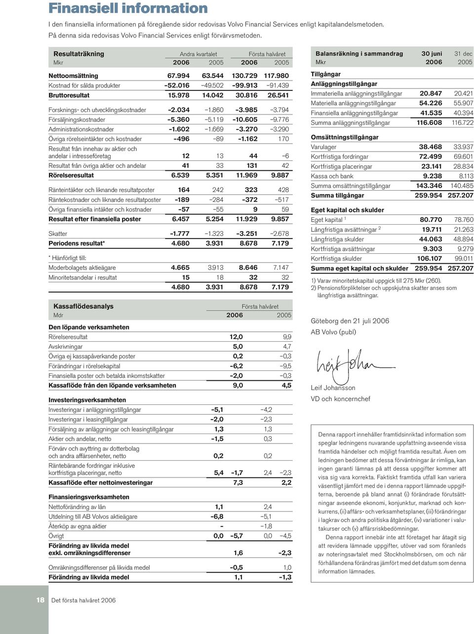 980 Kostnad för sålda produkter 52.016 49.502 99.913 91.439 Bruttoresultat 15.978 14.042 30.816 26.541 Forsknings- och utvecklingskostnader 2.034 1.860 3.985 3.794 Försäljningskostnader 5.360 5.