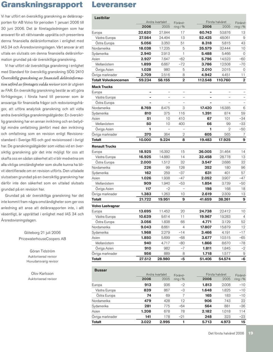 Vårt ansvar är att uttala en slutsats om denna finansiella delårsinformation grundad på vår översiktliga granskning.