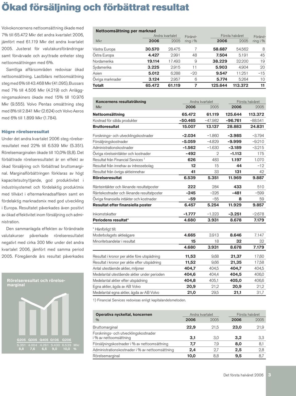 Lastbilars nettoomsättning steg med 6% till 43.468 Mkr (41.095), Bussars med 7% till 4.506 Mkr (4.219) och Anläggningsmaskiners ökade med 15% till 10.976 Mkr (9.555).