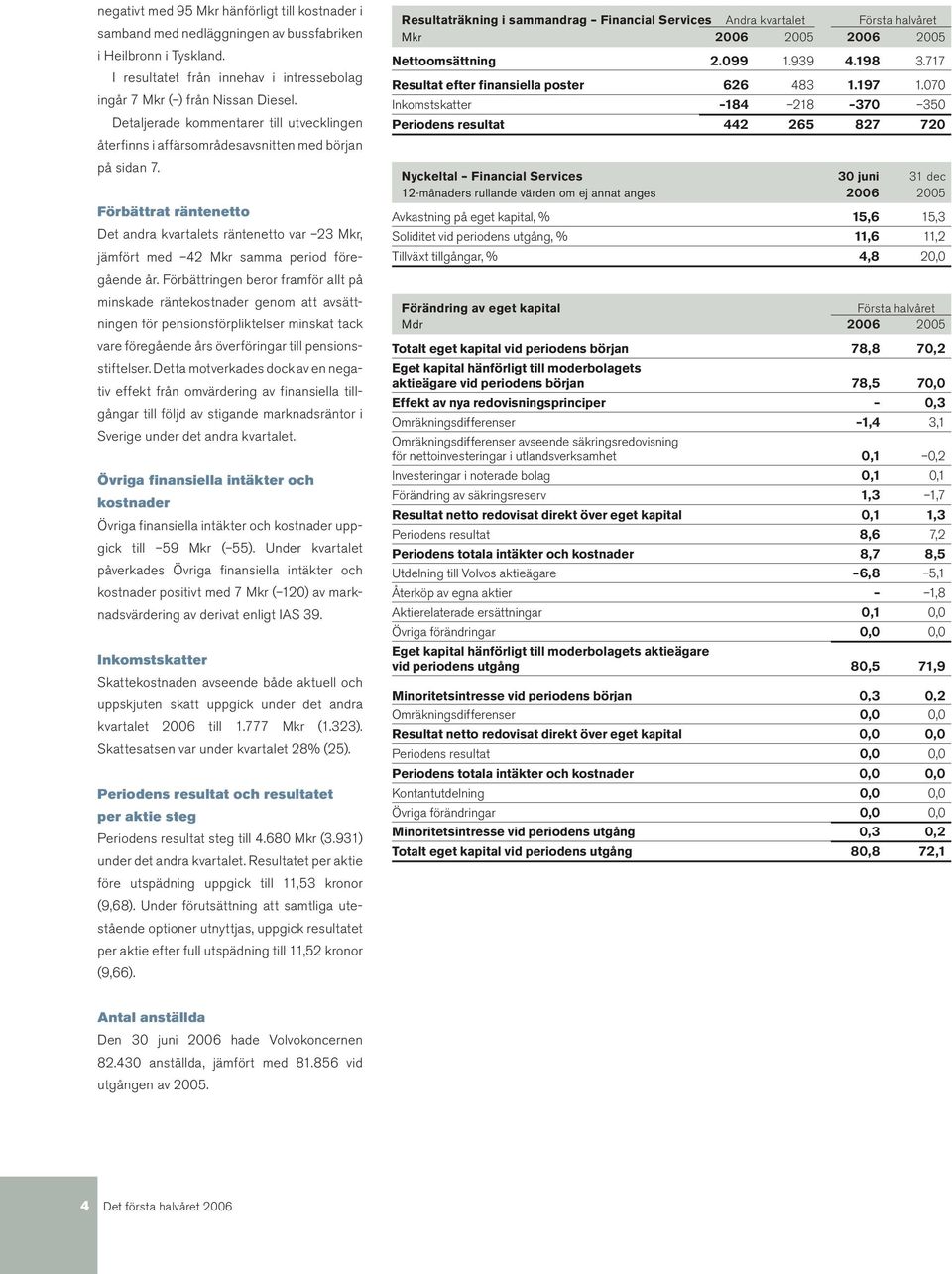 Förbättrat räntenetto Det andra kvartalets räntenetto var 23 Mkr, jämfört med 42 Mkr samma period föregående år.