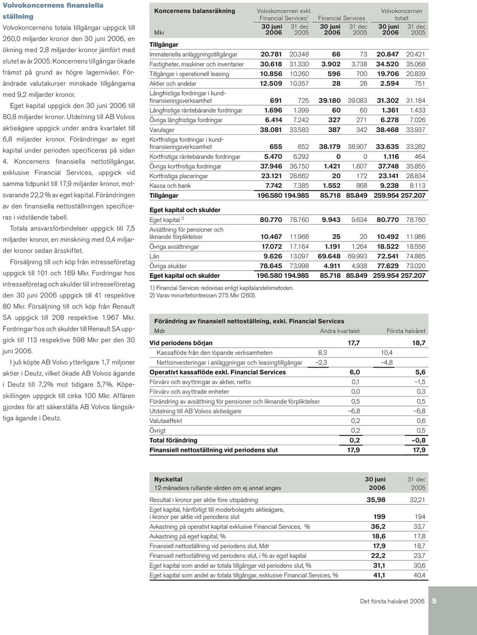 Eget kapital uppgick den 30 juni 2006 till 80,8 miljarder kronor. Utdelning till AB Volvos aktieägare uppgick under andra kvartalet till 6,8 miljarder kronor.