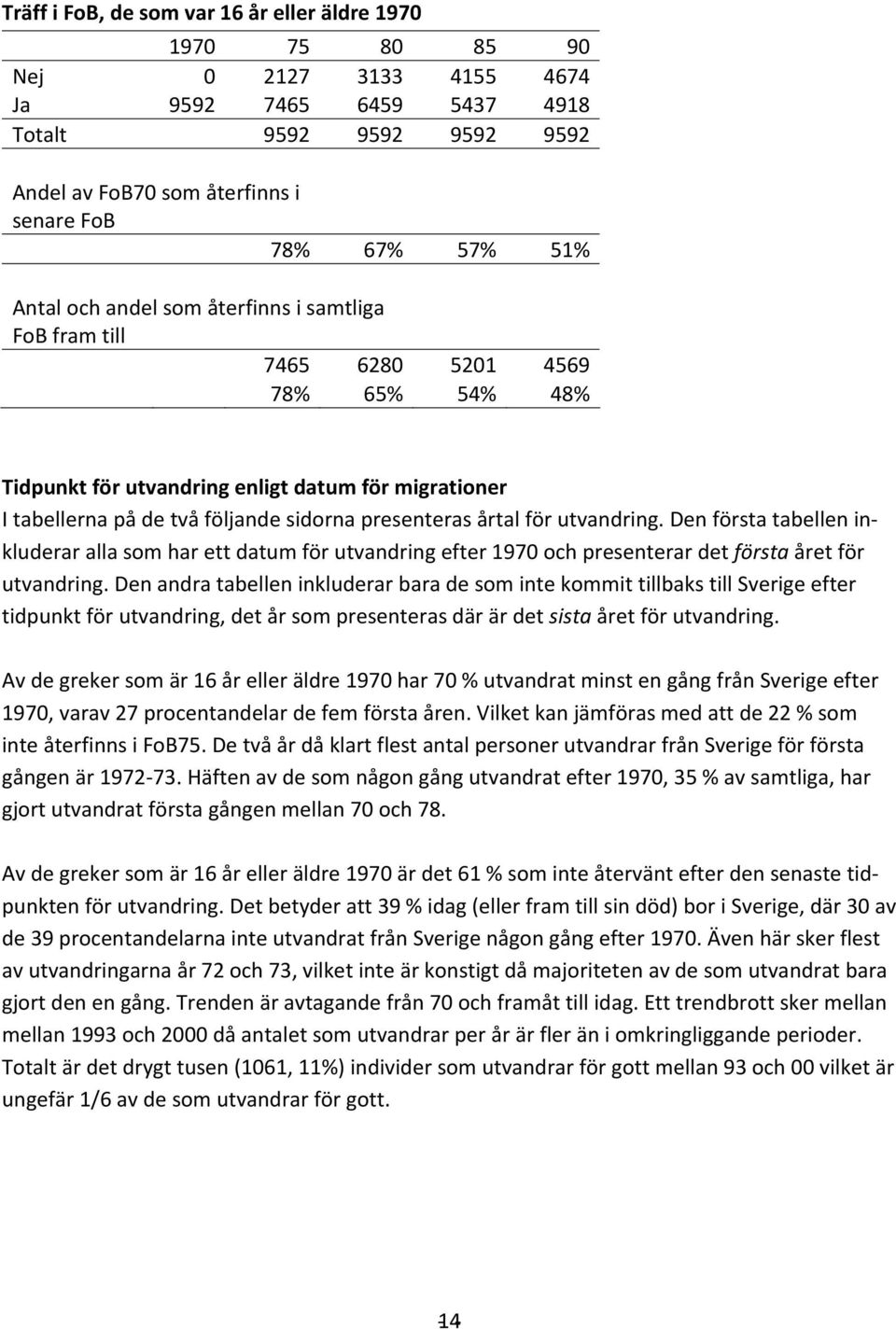 årtal för utvandring. Den första tabellen inkluderar alla som har ett datum för utvandring efter 1970 och presenterar det första året för utvandring.