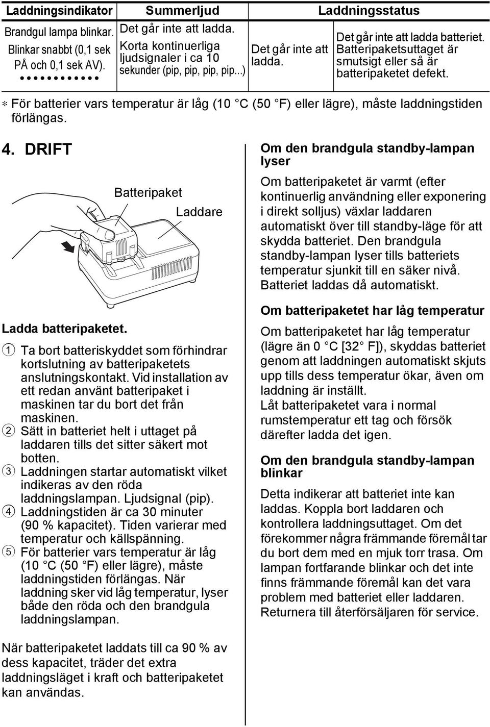 För batterier vars temperatur är låg (10 C (50 F) eller lägre), måste laddningstiden förlängas. 4.