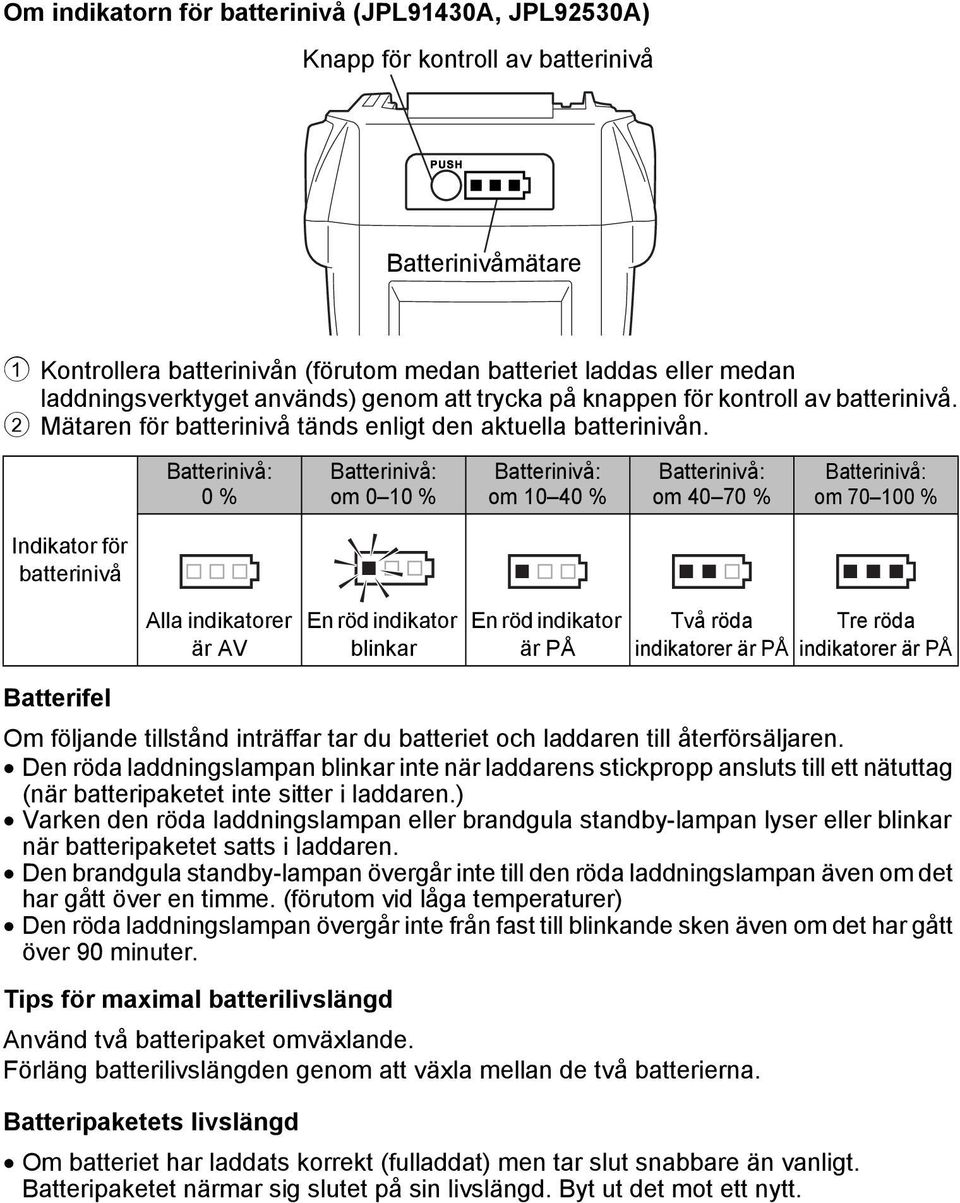 0 % om 0 10 % om 10 40 % om 40 70 % om 70 100 % Indikator för batterinivå Alla indikatorer är AV En röd indikator blinkar En röd indikator är PÅ Två röda indikatorer är PÅ Tre röda indikatorer är PÅ