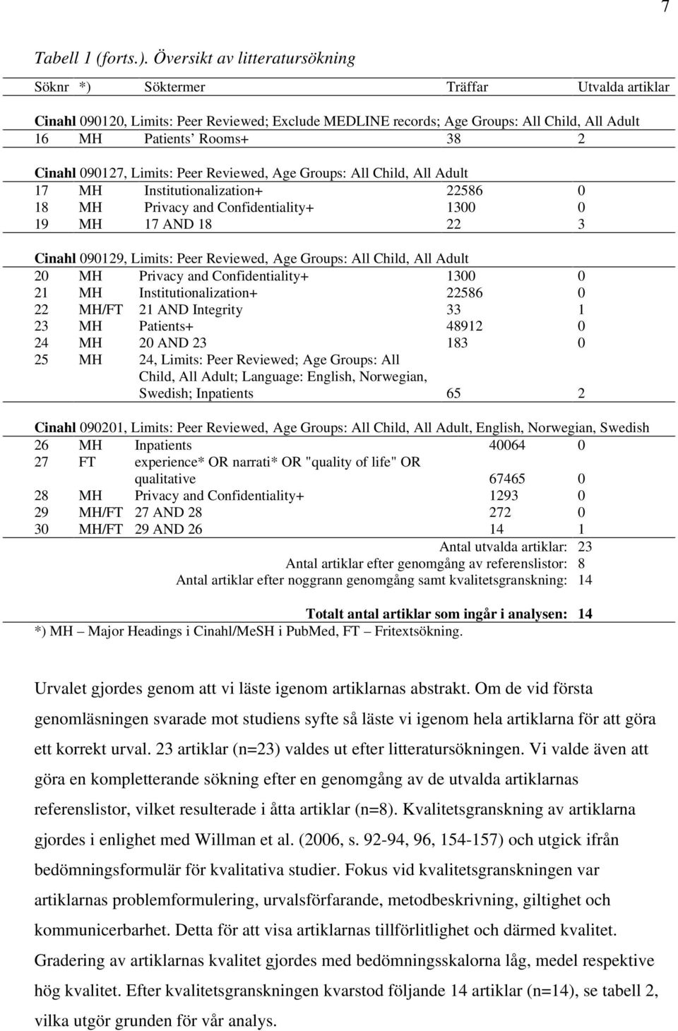 9127, Limits: Peer Reviewed, Age Groups: All Child, All Adult 17 18 19 Institutionalization+ Privacy and Confidentiality+ 17 AND 18 22586 13 22 Cinahl 9129, Limits: Peer Reviewed, Age Groups: All