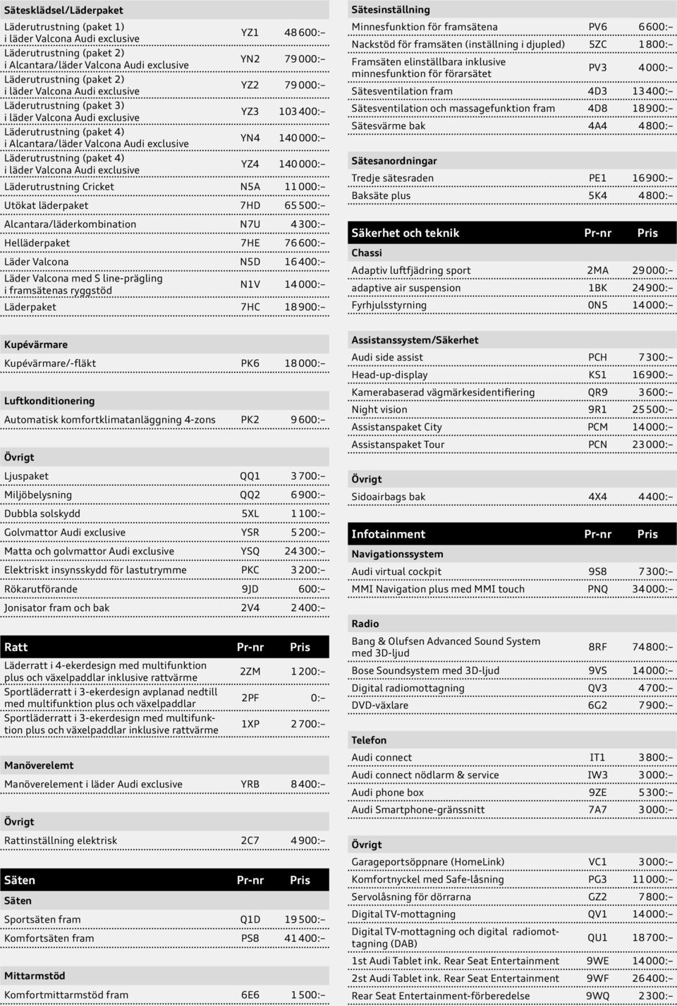 Läderutrustning (paket 4) i läder Valcona Audi exclusive YZ4 140 000: Läderutrustning Cricket N5A 11 000: Utökat läderpaket 7HD 65 500: Alcantara/läderkombination N7U 4 300: Helläderpaket 7HE 76 600: