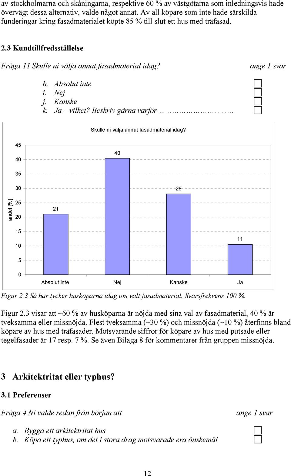 ange 1 svar h. Absolut inte i. Nej j. Kanske k. Ja vilket? Beskriv gärna varför Skulle ni välja annat fasadmaterial idag? 45 35 28 andel [%] 25 21 15 11 5 Absolut inte Nej Kanske Ja Figur 2.