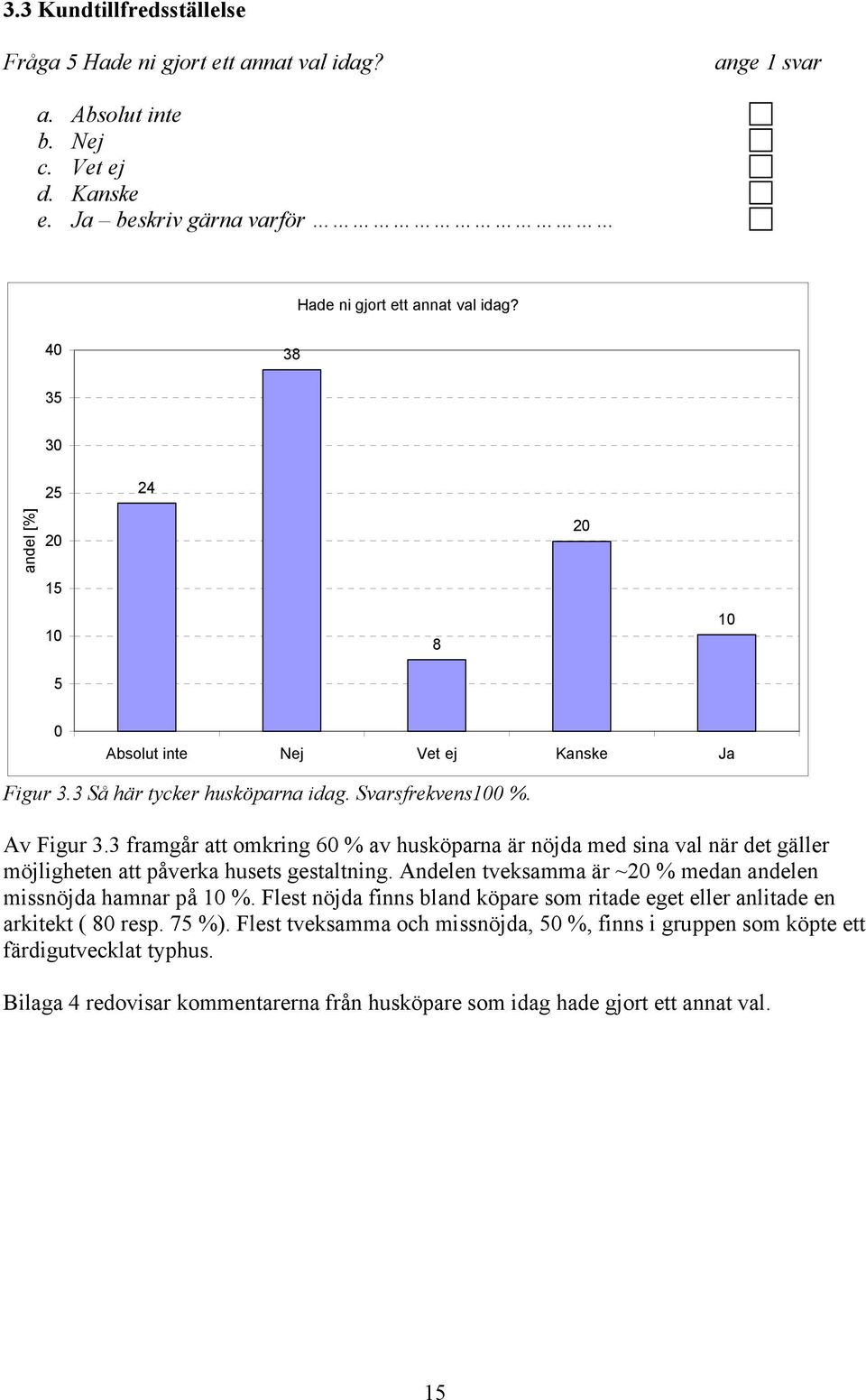 3 framgår att omkring 6 % av husköparna är nöjda med sina val när det gäller möjligheten att påverka husets gestaltning. Andelen tveksamma är ~ % medan andelen missnöjda hamnar på %.