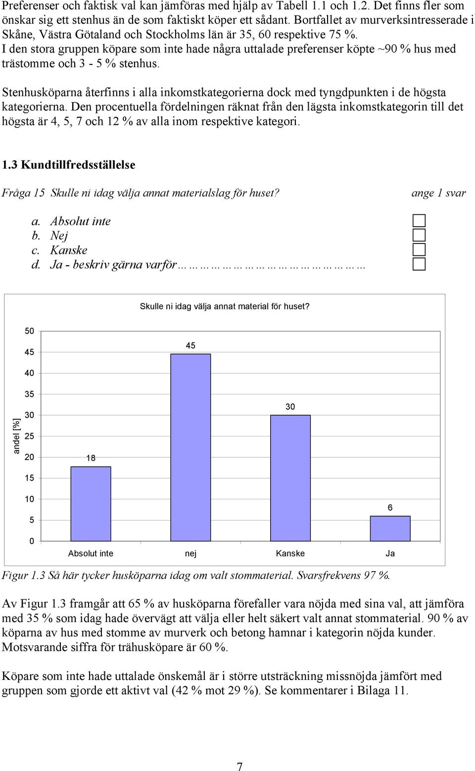 I den stora gruppen köpare som inte hade några uttalade preferenser köpte ~9 % hus med trästomme och 3-5 % stenhus.