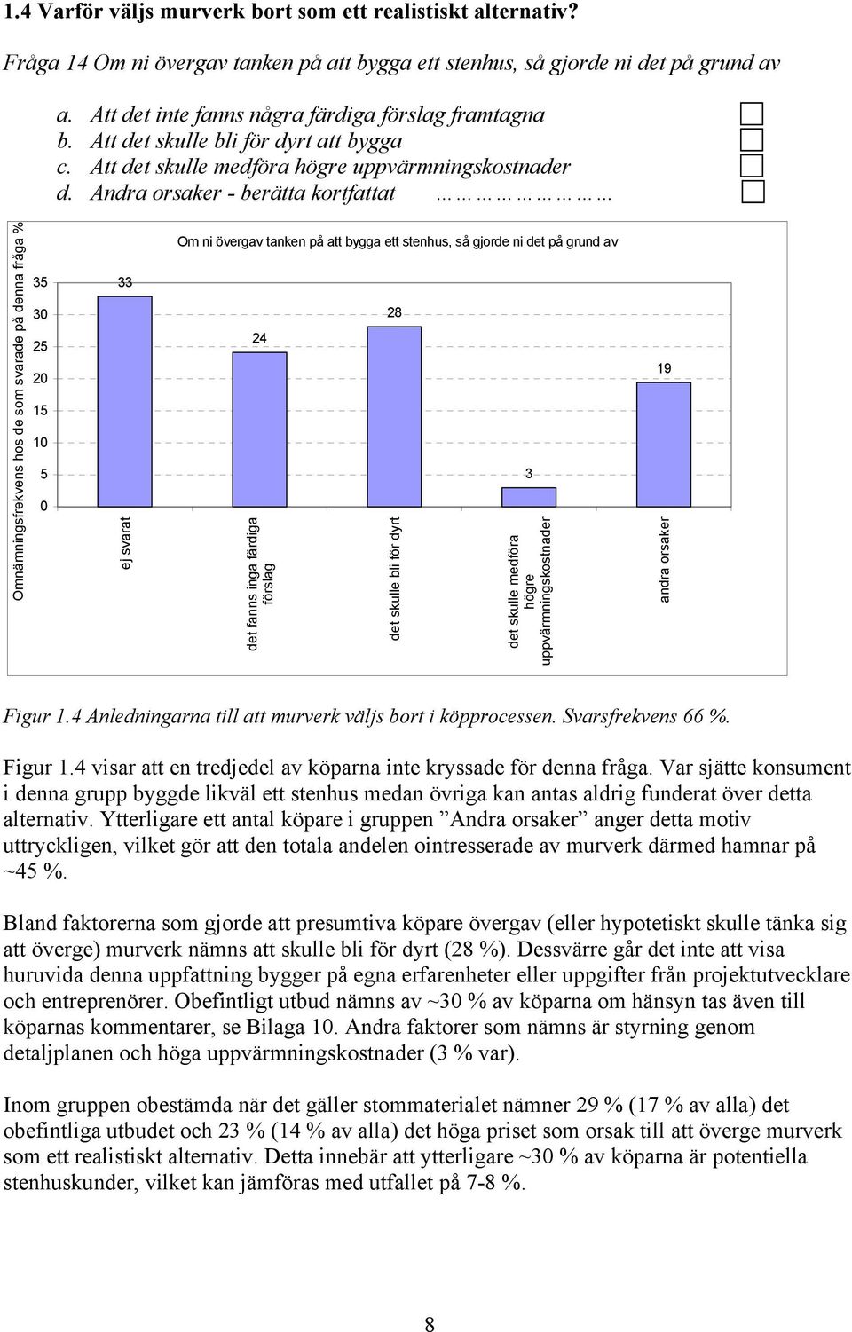 Andra orsaker - berätta kortfattat Omnämningsfrekvens hos de som svarade på denna fråga % 35 25 15 5 33 ej svarat Om ni övergav tanken på att bygga ett stenhus, så gjorde ni det på grund av 24 det