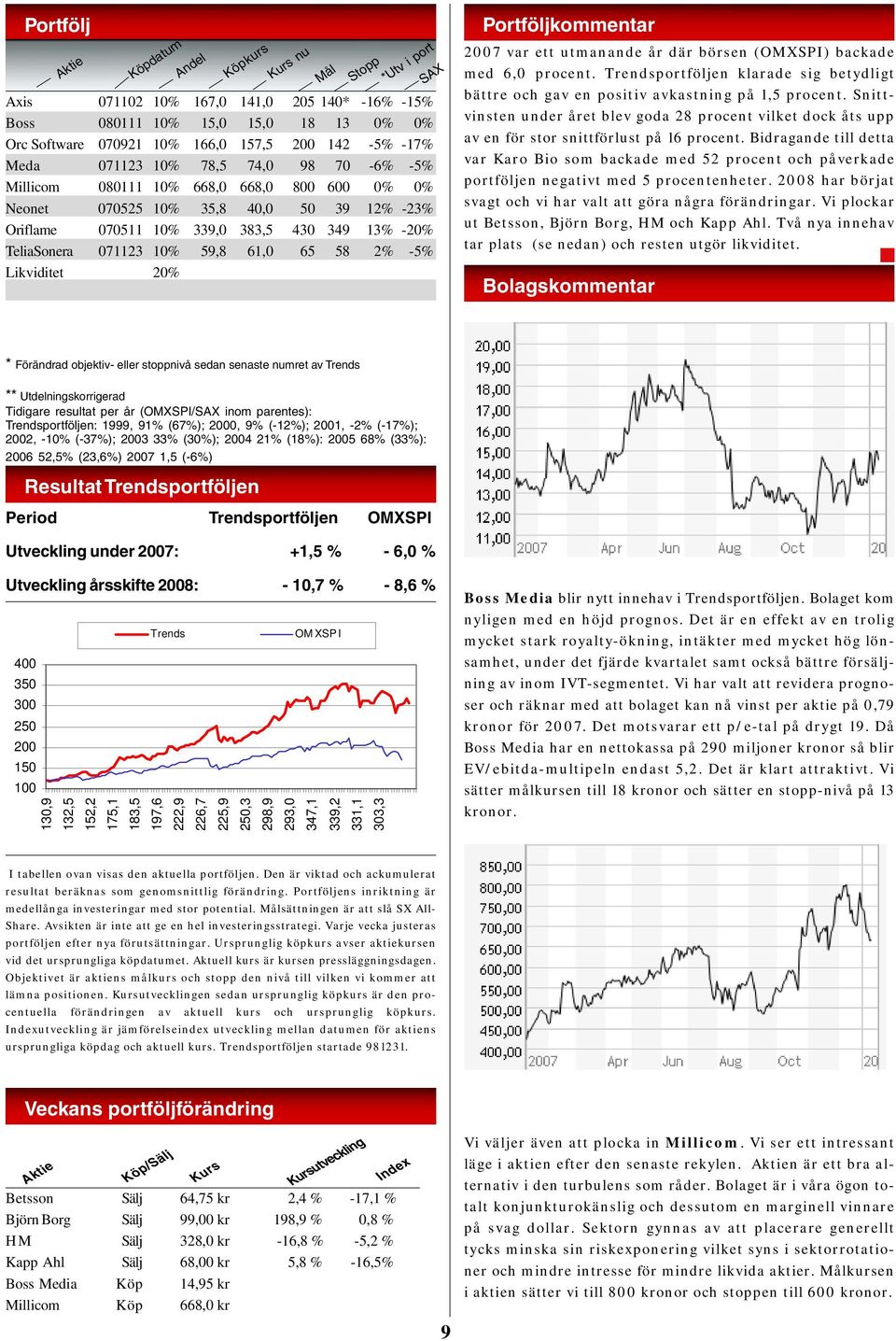 61,0 65 58 2% -5% Likviditet 20% Mål Stopp *Utv i port SAX Portföljkommentar 2007 var ett utmanande år där börsen (OMXSPI) backade med 6,0 procent.