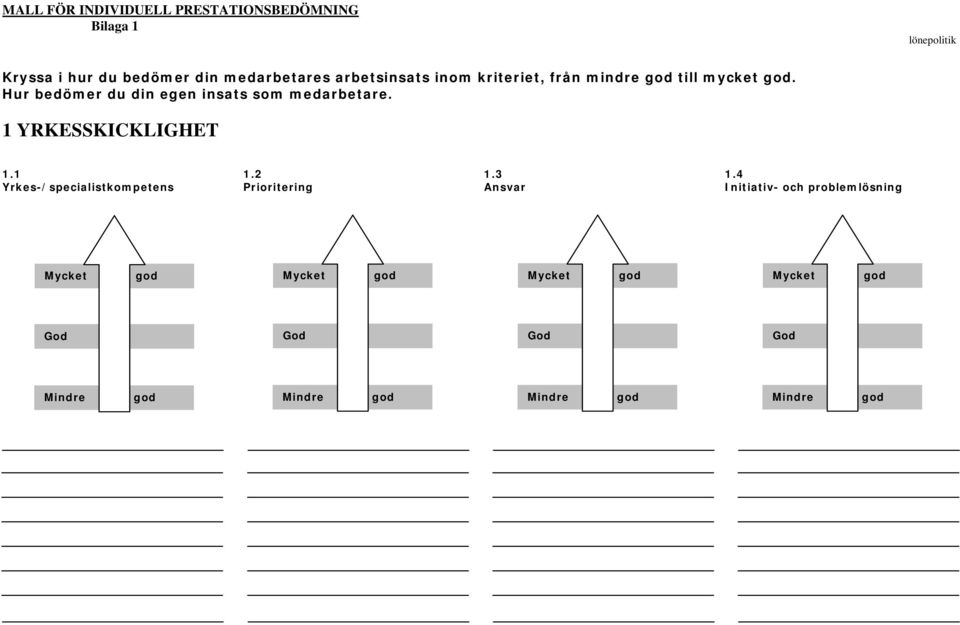 Hur bedömer du din egen insats som medarbetare.