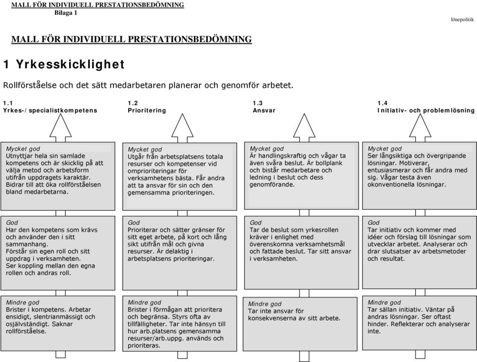 Bidrar till att öka rollförståelsen bland medarbetarna. Utgår från arbetsplatsens totala resurser och kompetenser vid omprioriteringar för verksamhetens bästa.