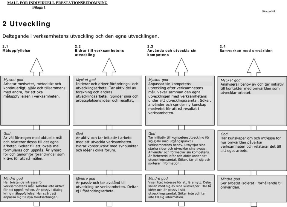 utvecklingsarbete. Tar aktiv del av utveckling efter verksamhetens till kontakter med omvärlden som med andra, för att öka forskning och andras mål. Väver samman den egna utvecklar arbetet.