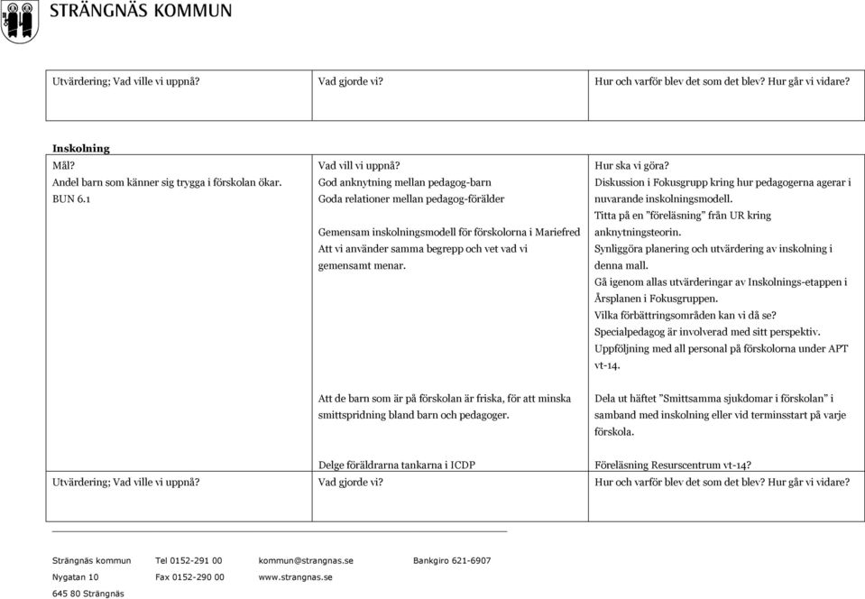 Diskussion i Fokusgrupp kring hur pedagogerna agerar i nuvarande inskolningsmodell. Titta på en föreläsning från UR kring anknytningsteorin.