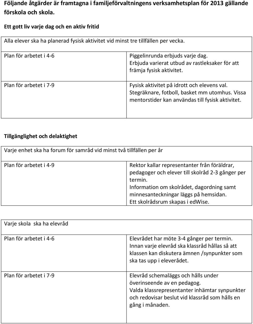 Erbjuda varierat utbud av rastleksaker för att främja fysisk aktivitet. Fysisk aktivitet på idrott och elevens val. Stegräknare, fotboll, basket mm utomhus.