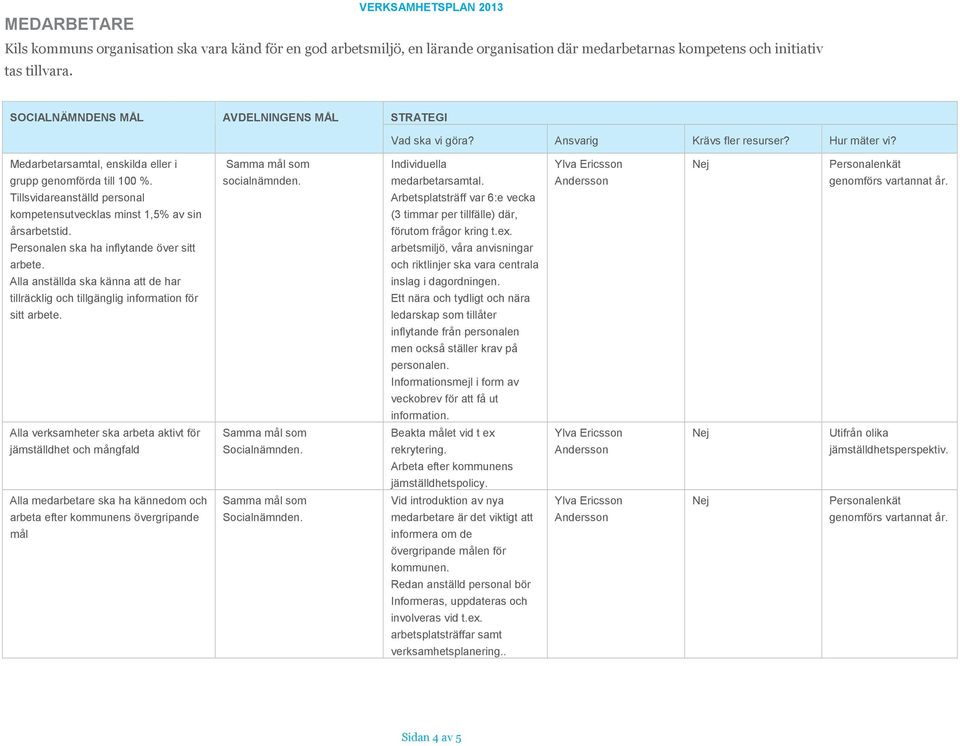 Alla anställda ska känna att de har tillräcklig och tillgänglig information för sitt arbete. socialnämnden. Individuella medarbetarsamtal.