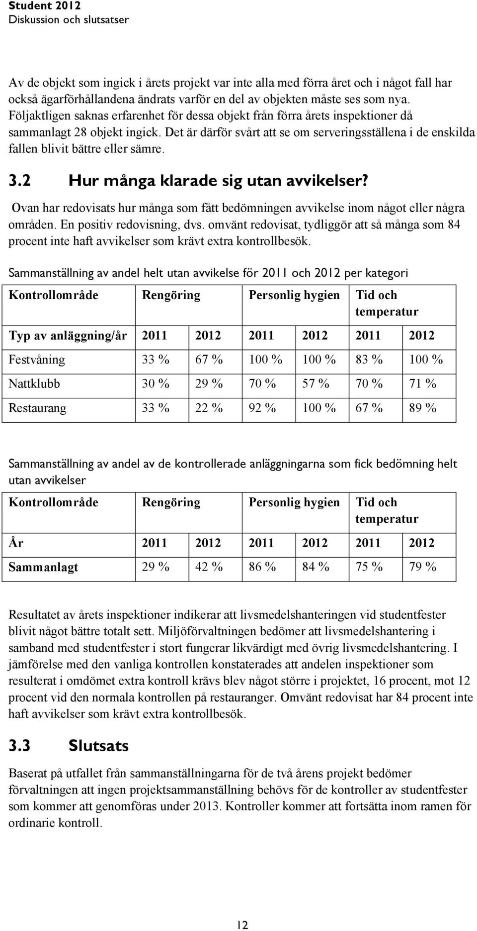 Det är därför svårt att se om serveringsställena i de enskilda fallen blivit bättre eller sämre. 3.2 Hur många klarade sig utan r?