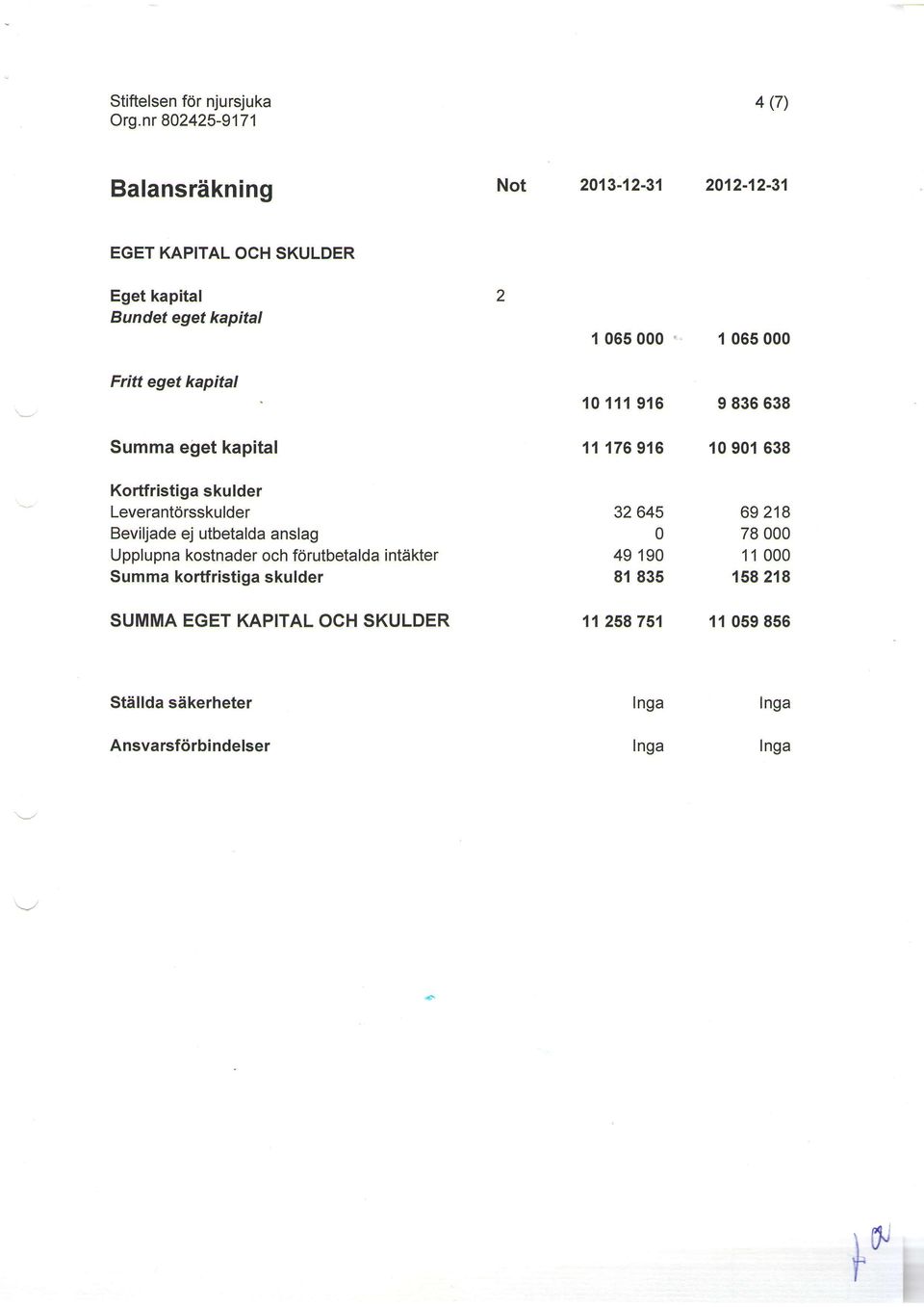 fdrutbetalda intdkter Summa kortfristiga skulder SUMMA EGET KAPITAL OCH SKULDER 1 065 000 10111916 11 176 916 32 645 0 49 190 81 835