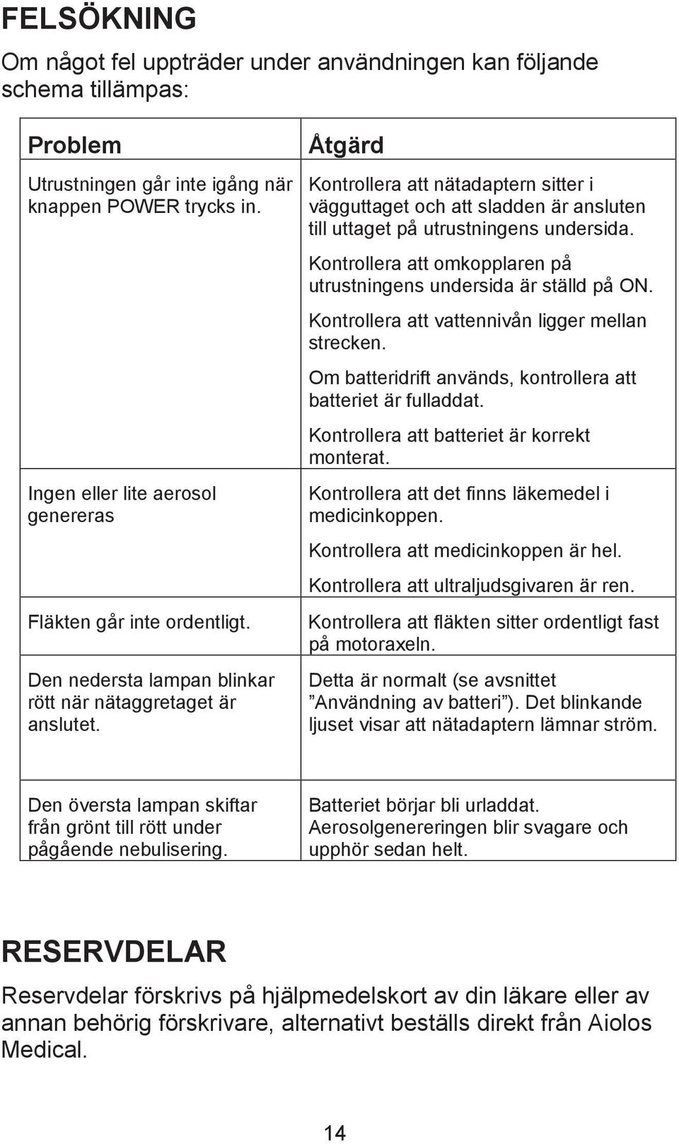 Åtgärd Kontrollera att nätadaptern sitter i vägguttaget och att sladden är ansluten till uttaget på utrustningens undersida. Kontrollera att omkopplaren på utrustningens undersida är ställd på ON.