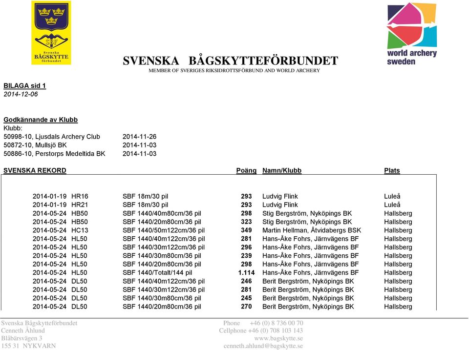 Hallsberg 2014-05-24 HB50 SBF 1440/20m80cm/36 pil 323 Stig Bergström, Nyköpings BK Hallsberg 2014-05-24 HC13 SBF 1440/50m122cm/36 pil 349 Martin Hellman, Åtvidabergs BSK Hallsberg 2014-05-24 HL50 SBF