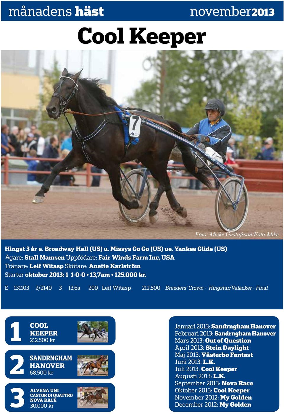 E 2/2140 3 13,6a 200 Leif Witasp 212.500 Breeders Crown - Hingstar/Valacker - Final 1 2 3 COOL KEEPER 212.500 kr SANDRNGHAM HANOVER 68.500 kr ALVENA UNI CASTOR DI QUATTRO NOVA RACE 30.