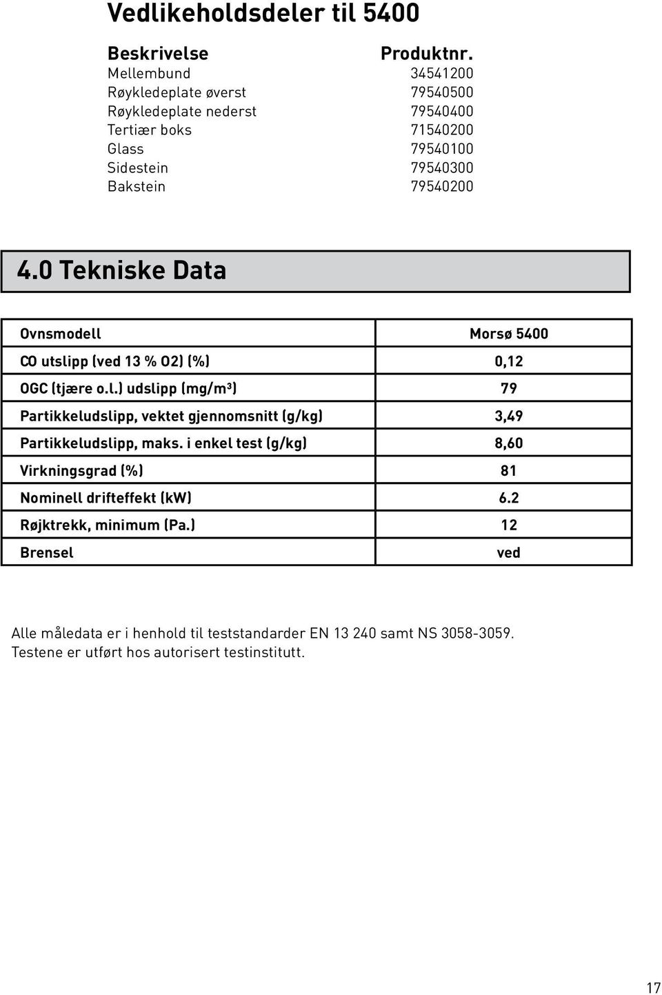 0 Tekniske Data Ovnsmodell Morsø 5400 CO utslipp (ved 13 % O2) (%) 0,12 OGC (tjære o.l.) udslipp (mg/m³) 79 Partikkeludslipp, vektet gjennomsnitt (g/kg) 3,49 Partikkeludslipp, maks.