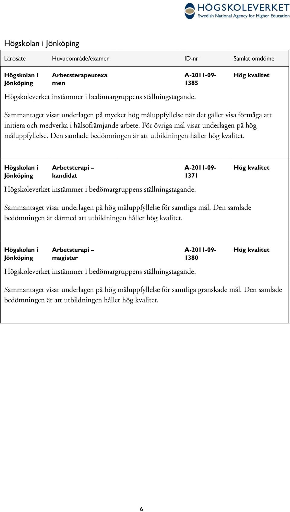 För övriga mål visar underlagen på hög måluppfyllelse. Den samlade bedömningen är att utbildningen håller hög kvalitet.