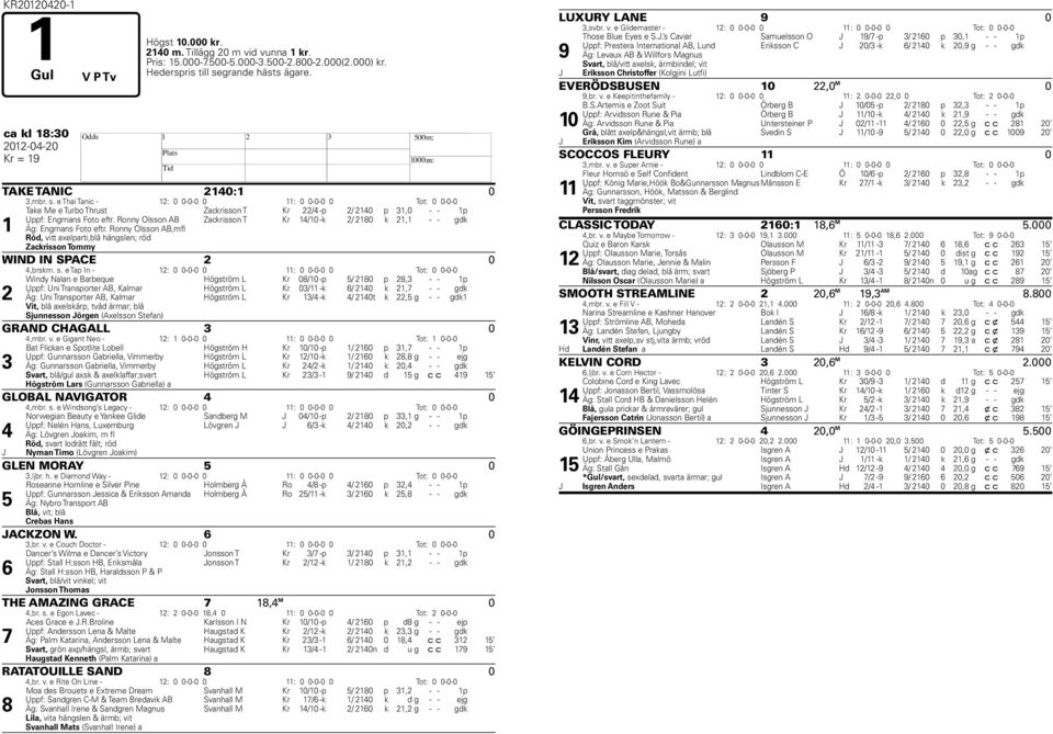 e Thai Tanic - 12: 0 0-0-0 0 11: 0 0-0-0 0 Tot: 0 0-0-0 1 Take Me e Turbo Thrust Zackrisson T Kr 22/4 -p 2/ 2140 p 31,0 - - 1p Uppf: Engmans Foto eftr.