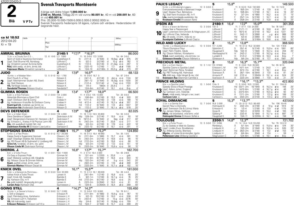 ca kl 18:52 2012-04-20 H Kr = 19 AMIRAL BRUNNA 2140:1 *17,1 M *16,5 AK 86.000 11,br. v. e Cloudy Sun E.S. - 12: 6 1-0-0 17,1 7.000 11: 10 0-0-0 17,3 3.