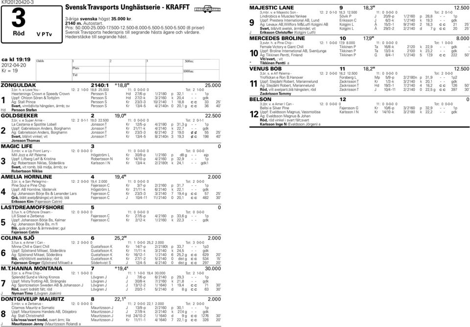 000 11: 0 0-0-0 0 Tot: 2 1-0-0 Heartenings Crown e Speedy Crown Persson S Hd 27/6 -p 1/ 2180 p 32,1 - - 1p Uppf: Ohlzon Sören & Torbjörn Persson S Hd 27/2 -k 3/ 2160 k 20,4 - - gdk 1 Äg: Stall Prince