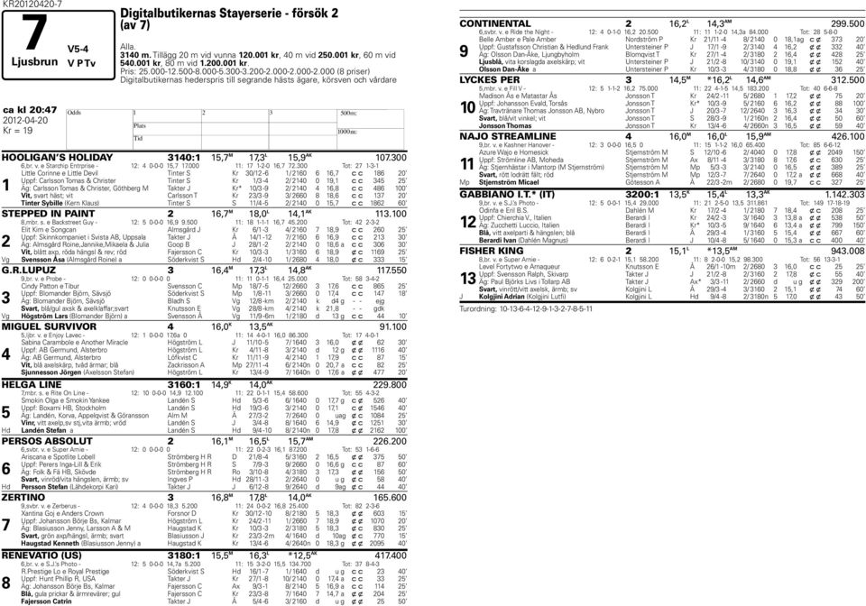 000-2.000 (8 priser) Digitalbutikernas hederspris till segrande hästs ägare, körsven och vårdare ca kl 20:47 2012-04-20 H Kr = 19 HOOLIGAN S HOLIDAY 3140:1 15,7 M 17,3 L 15,9 AK 107.300 6,br. v. e Starchip Entrprise - 12: 4 0-0-0 15,7 17.