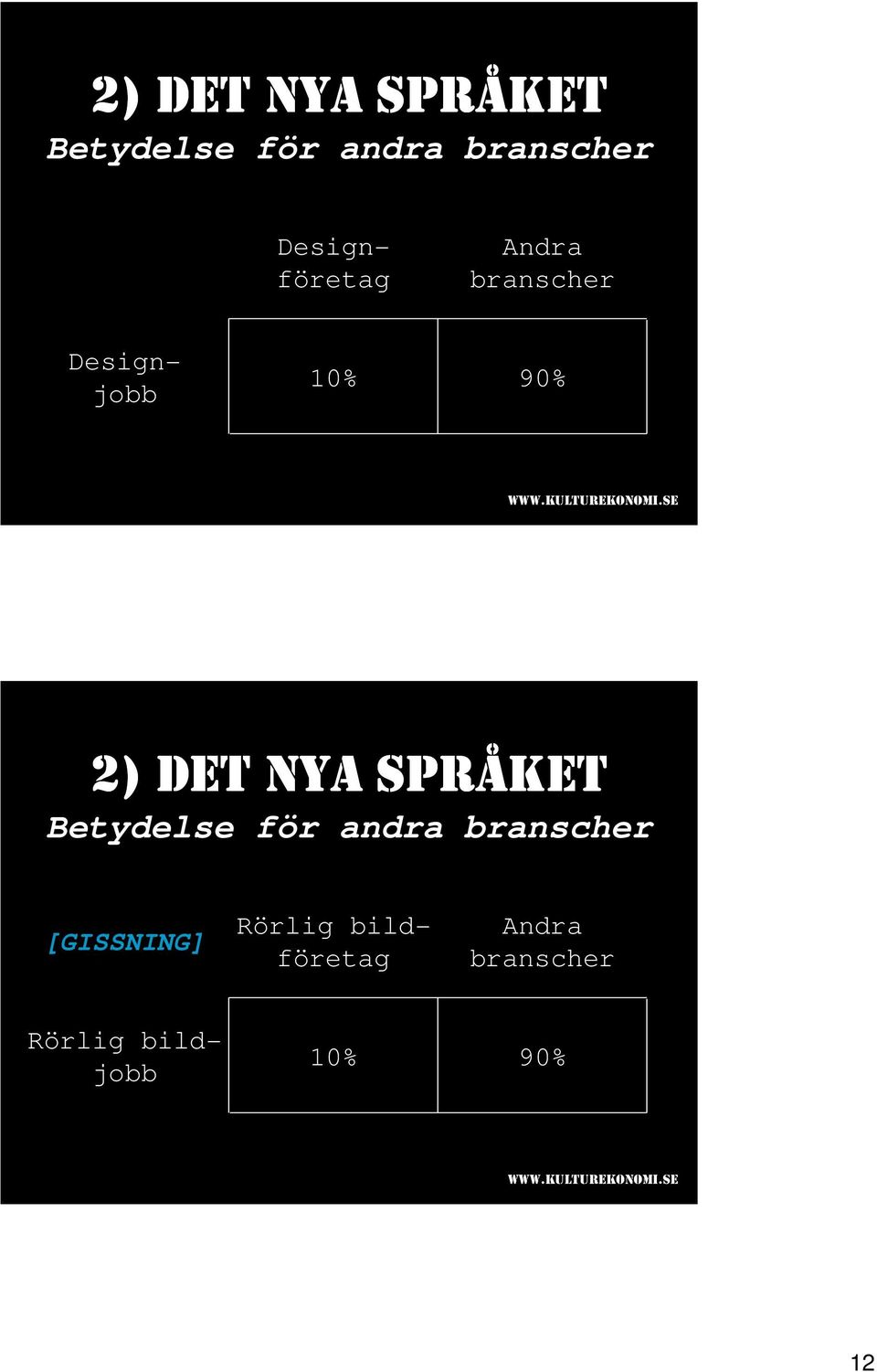 [GISSNING] Rörlig bildföretag Andra branscher Rörlig