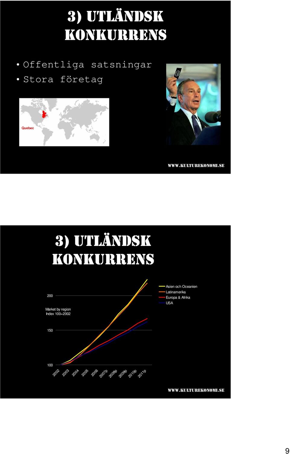 Asien och Oceanien Latinamerika Europa & Afrika USA 150